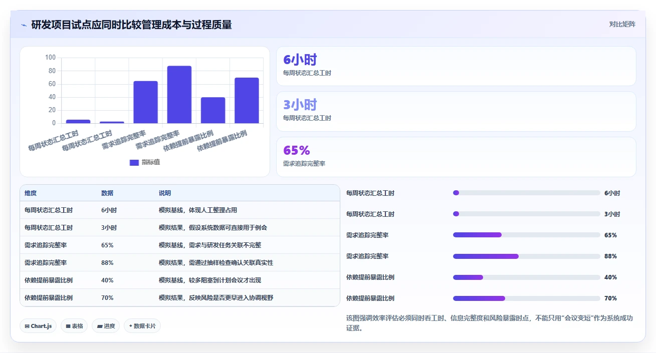 提升团队效率必备:2026年度7款顶级系统项目管理模推荐