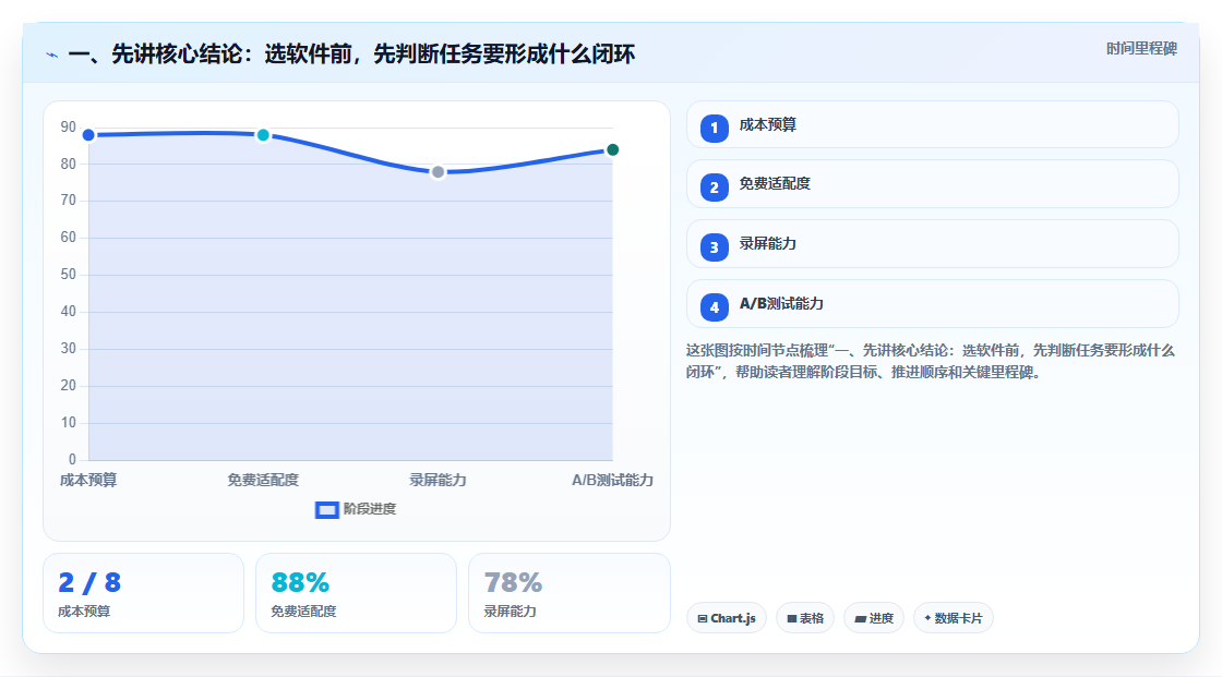 项目管理新趋势：2026年最受欢迎的8大工作任务布置软件盘点