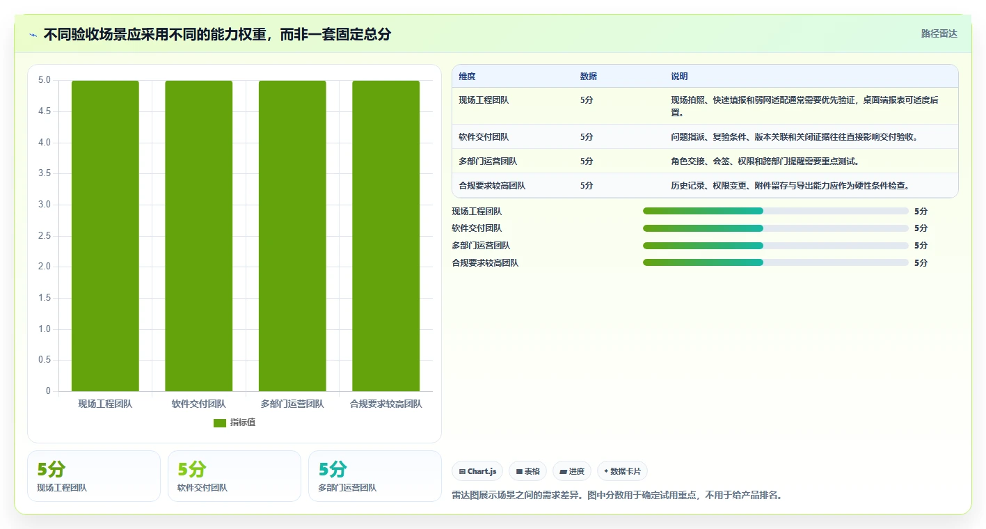 项目经理必看:2026年6款顶级项目验收管理系统深度评测