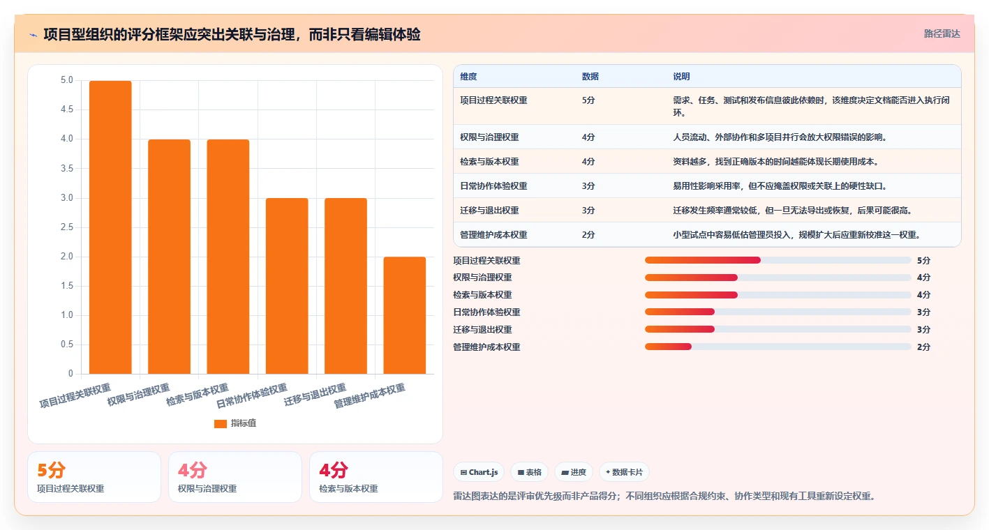 2026年效率革命：6大PingCode在线文档系统工具对比与选择指南