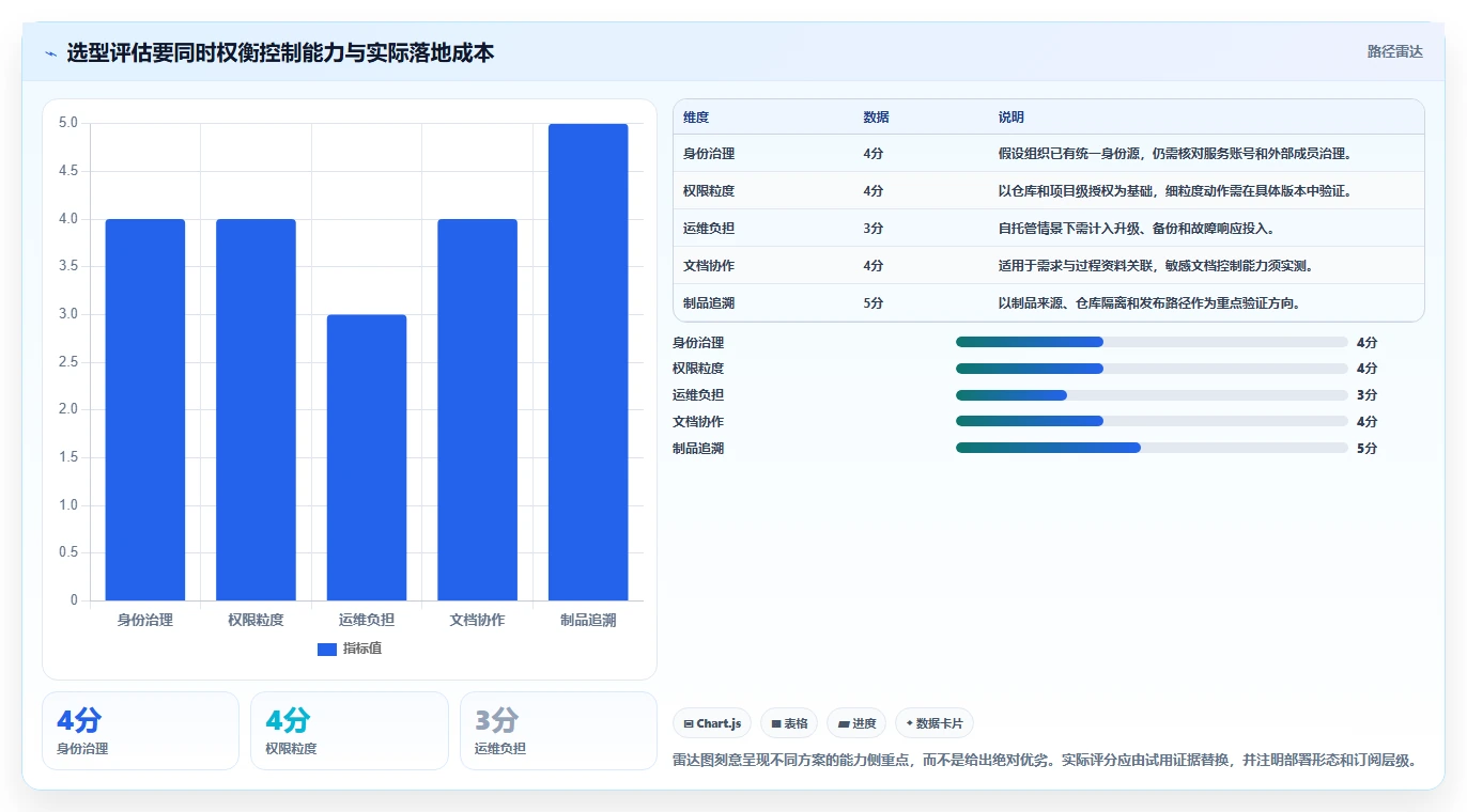 研发团队必看！2026年7大研发资料储存与权限管理软件工具盘点