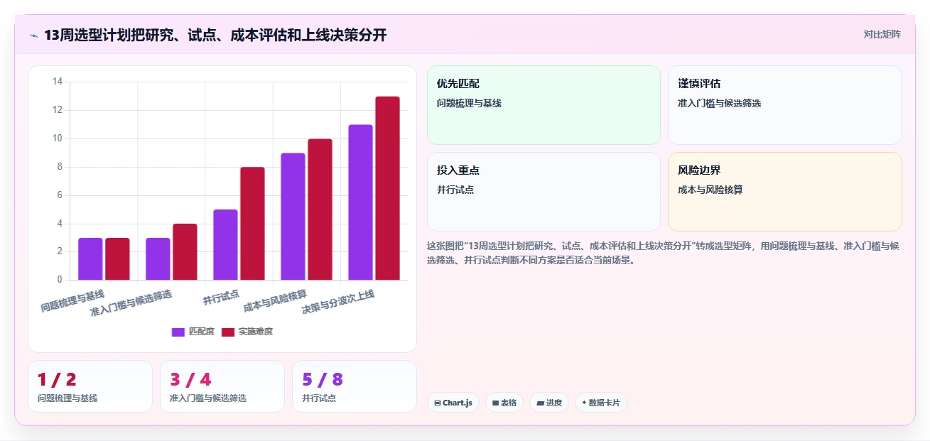 2026年协作开发工具大盘点:6款提升团队效率的顶级选择