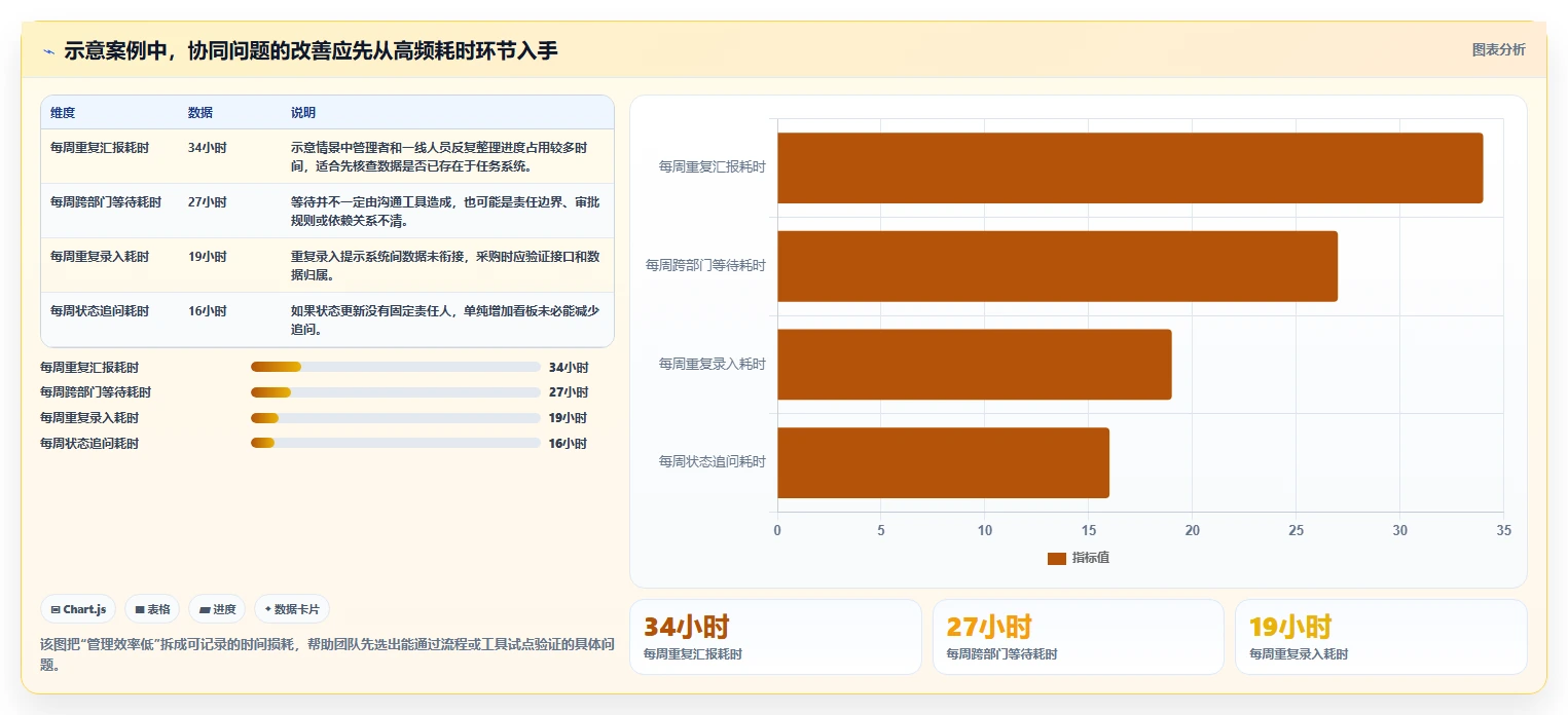 企业管理升级指南：2026年必备的5款顶级管理协同工具