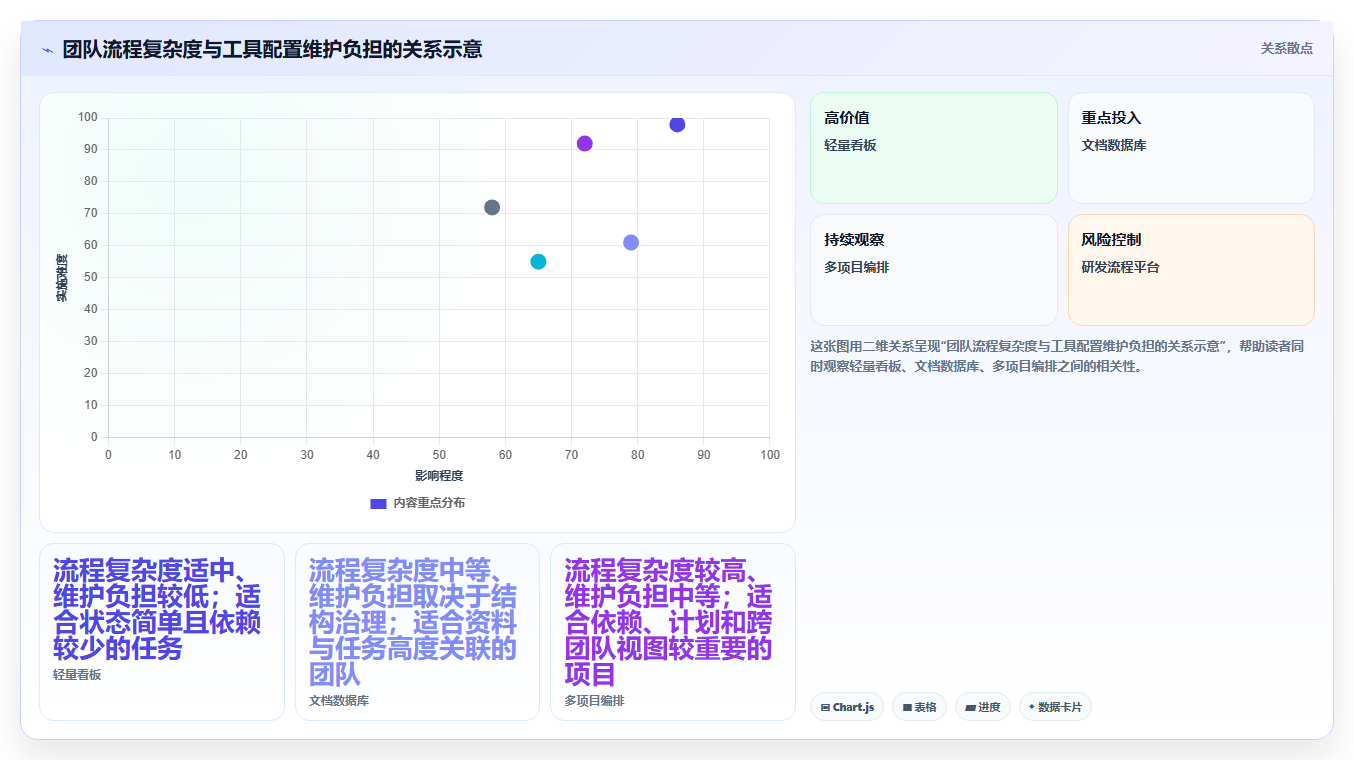 2026年效率神器:6款顶级任务管理系统软件全面对比