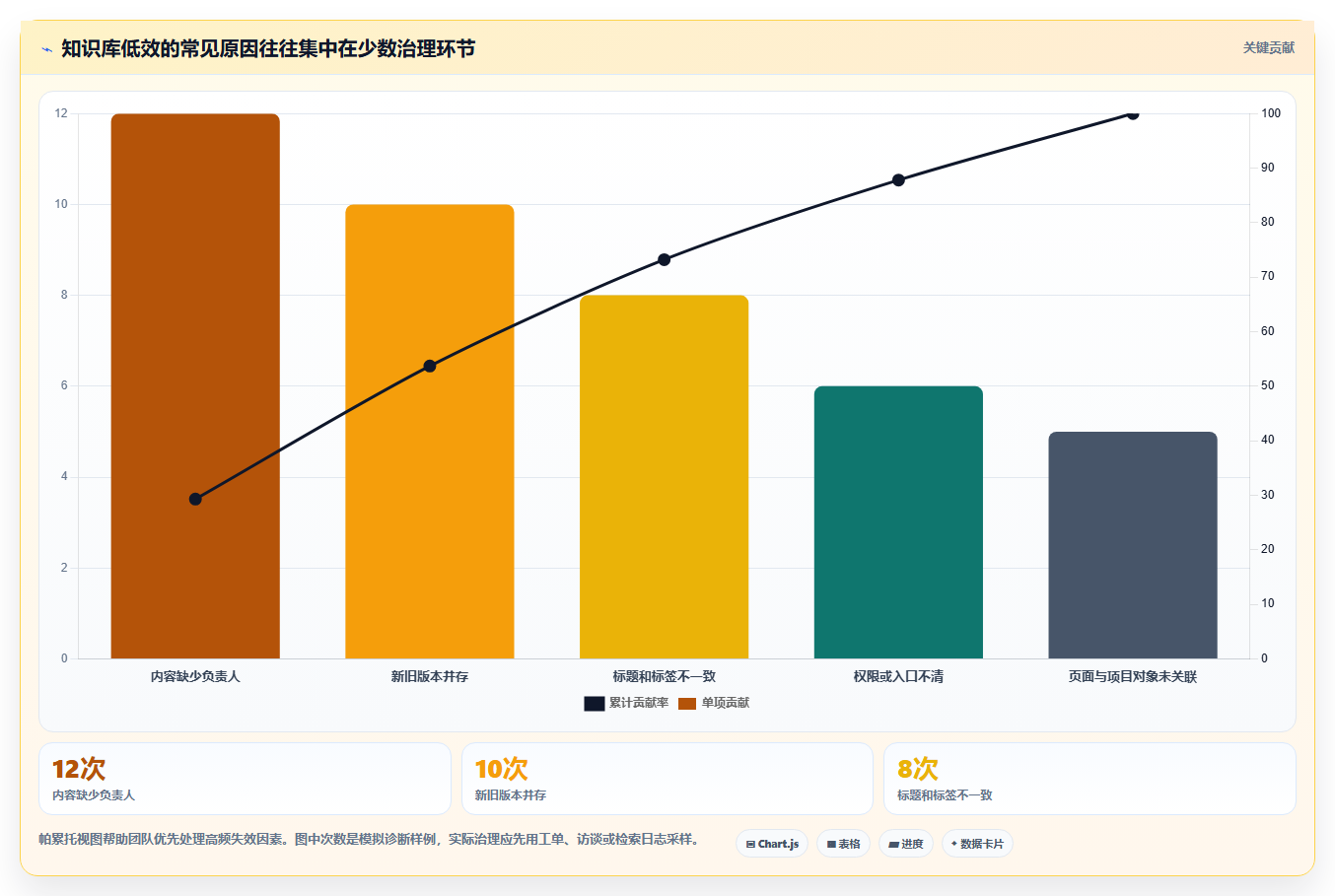 高效研发管理:2026年最值得投资的5款pmp wiki推荐