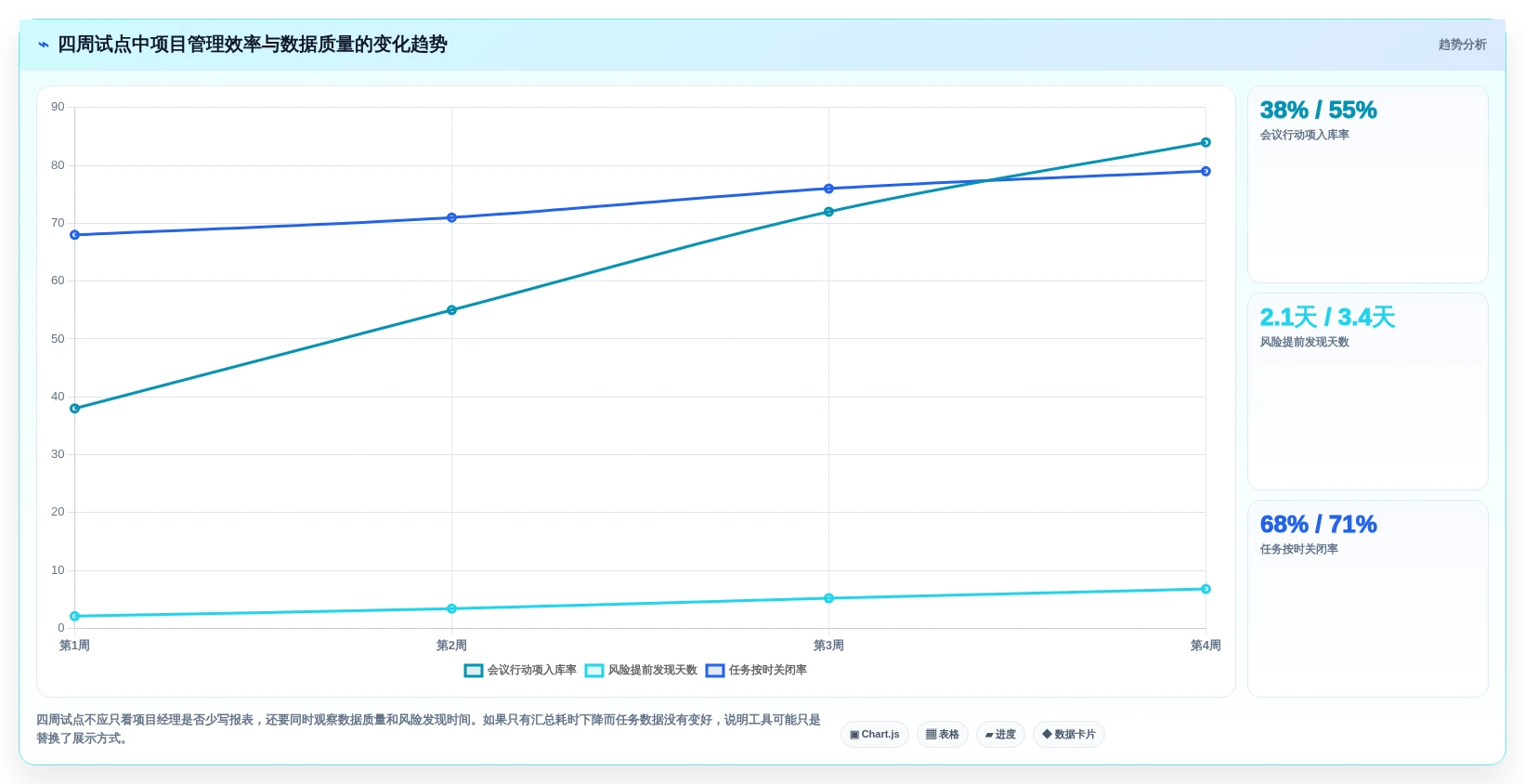 项目经理福音:2026年最智能的7款任务项目管理工具盘点