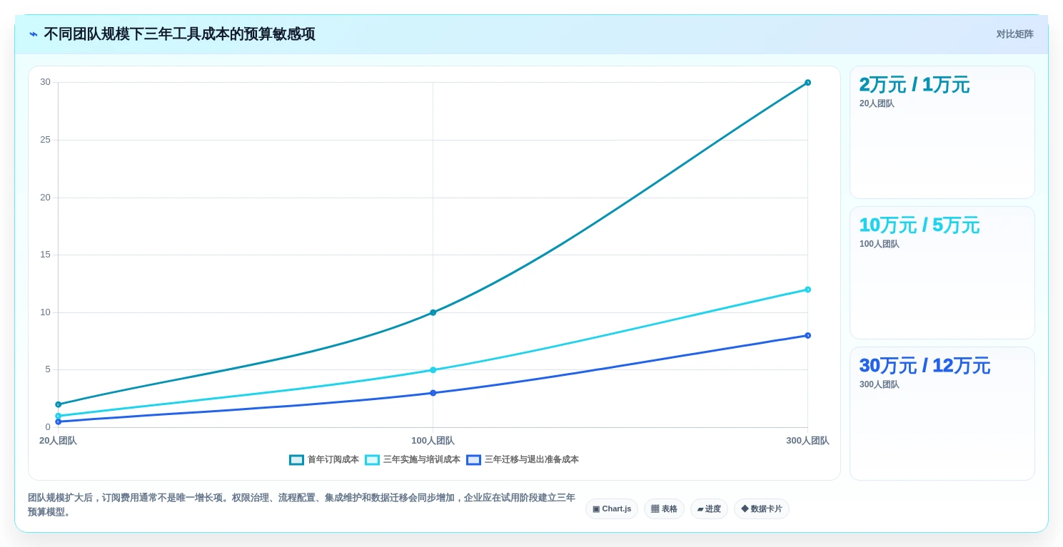2026年效率之选:6款顶级工作计划进度软件全面对比