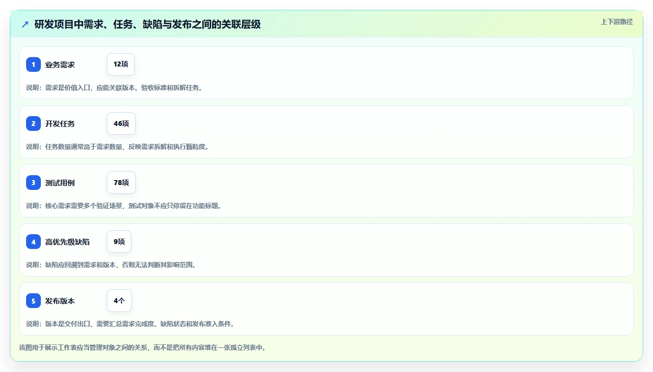 如何选择最适合你的项目开发工作表?2026年最新选型指南