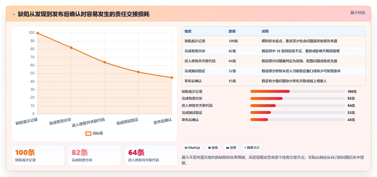 2026年必看:6大bug追踪系统开发工具对比,助力研发效率提升