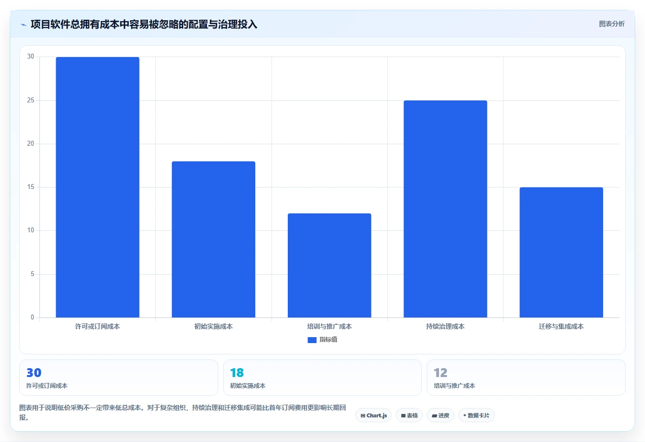 2026年项目效率新境界:6款顶级项目方案软件深度对比