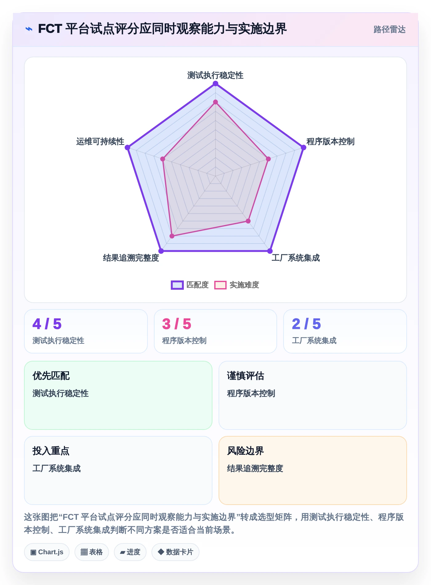 项目管理新趋势：2026年最值得投资的5个fct测试管理平台