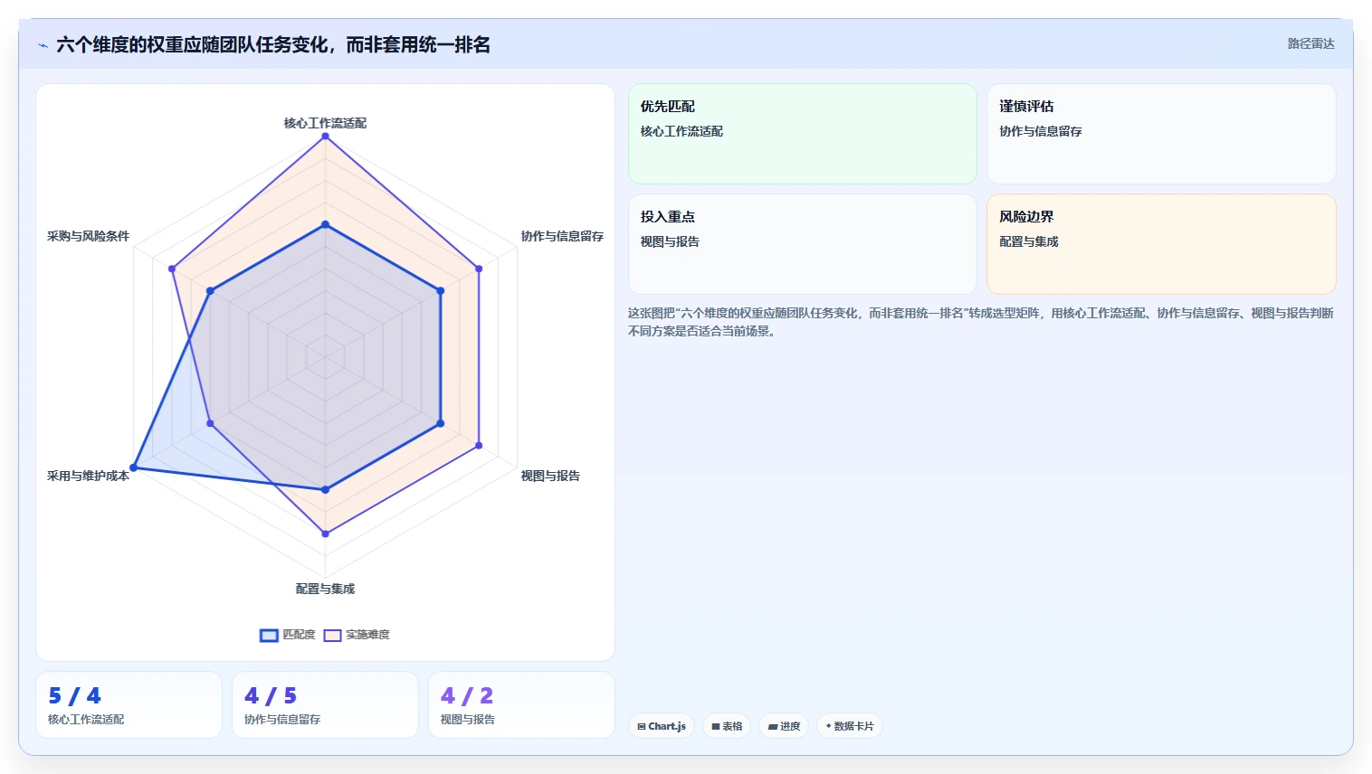 2026年项目管理工具哪个好用?五款主流产品深度测评与选型指南