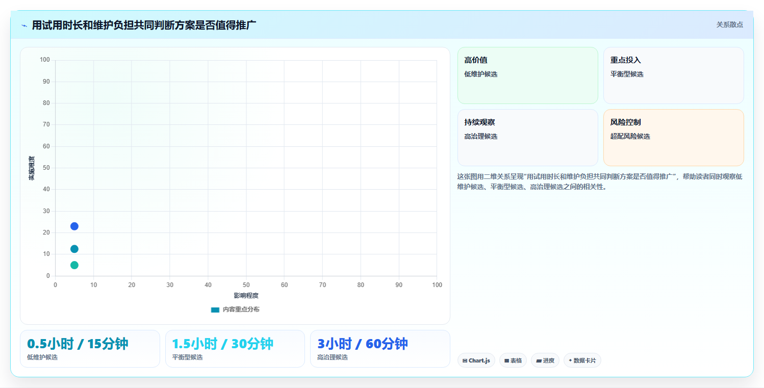 2026年效率之选:6款顶级计划表格工具全面对比