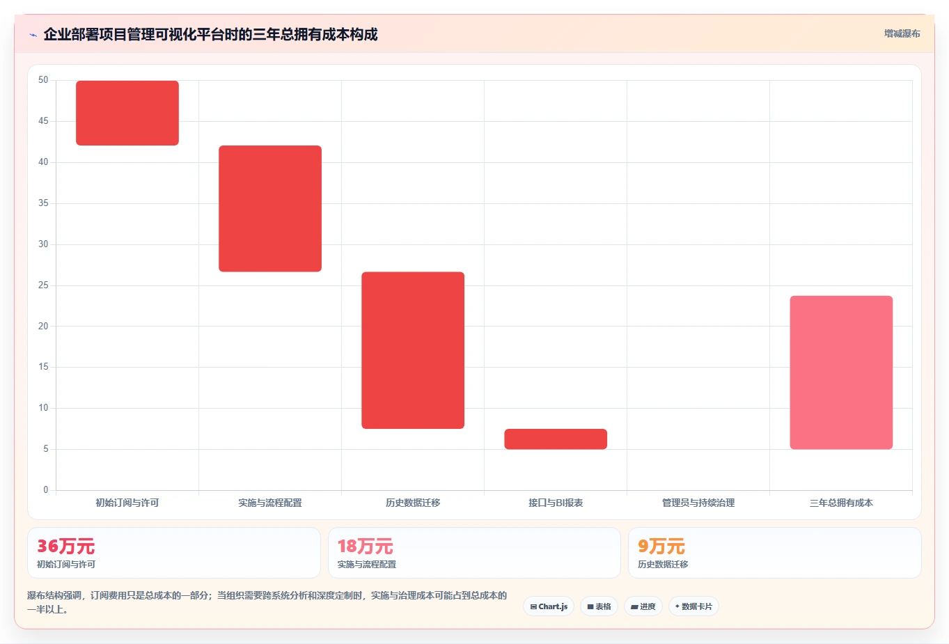 数据可视化产品管理软件哪个好？2026年主流工具对比与选型方法