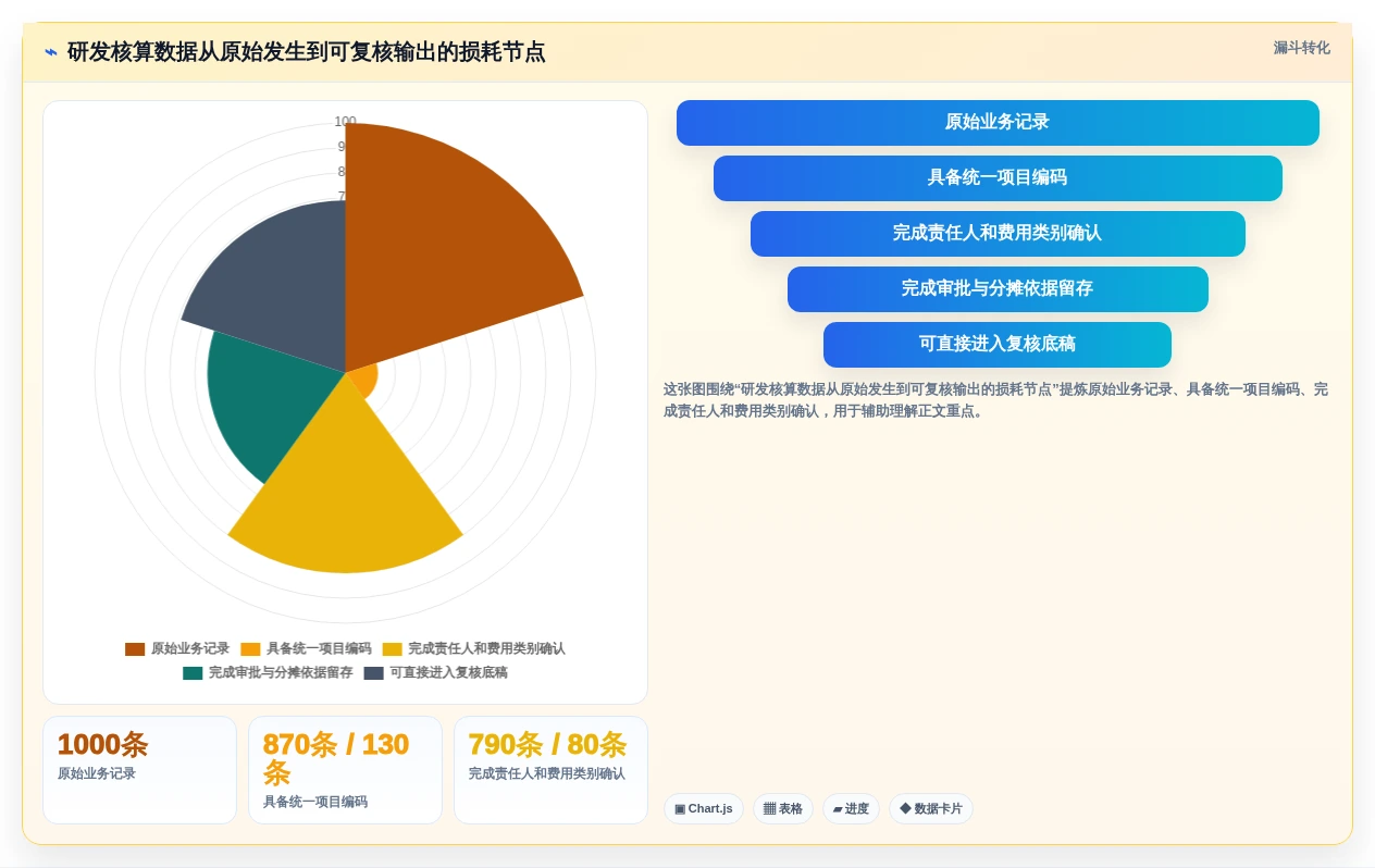 2026年必看：5大另外研发核算管理软件工具对比，助力企业效率提升