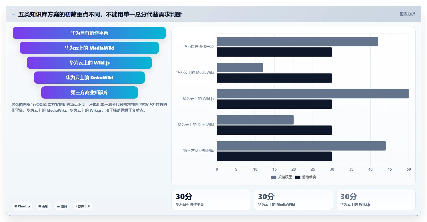 提升团队协作效率：2026年度5大华为wiki系统工具推荐