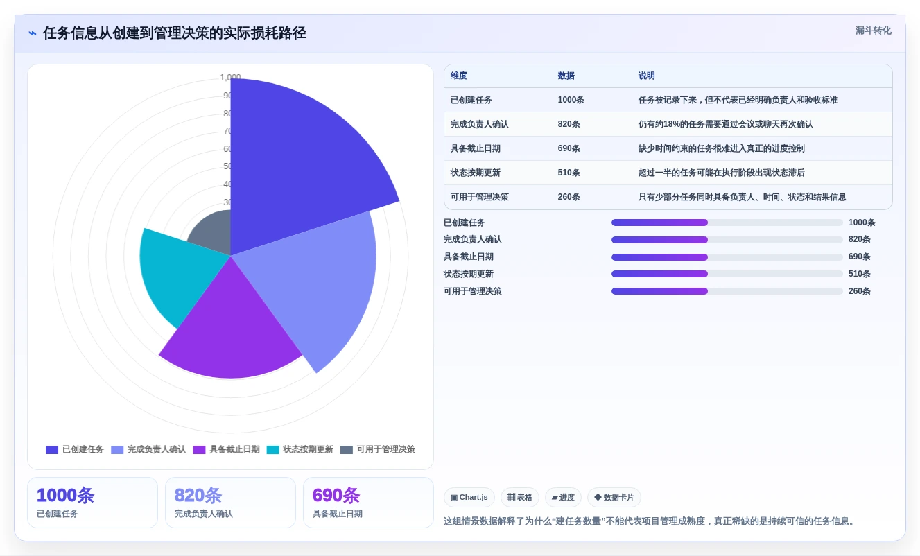 项目管理新趋势:2026年最受欢迎的5大任务显示软件