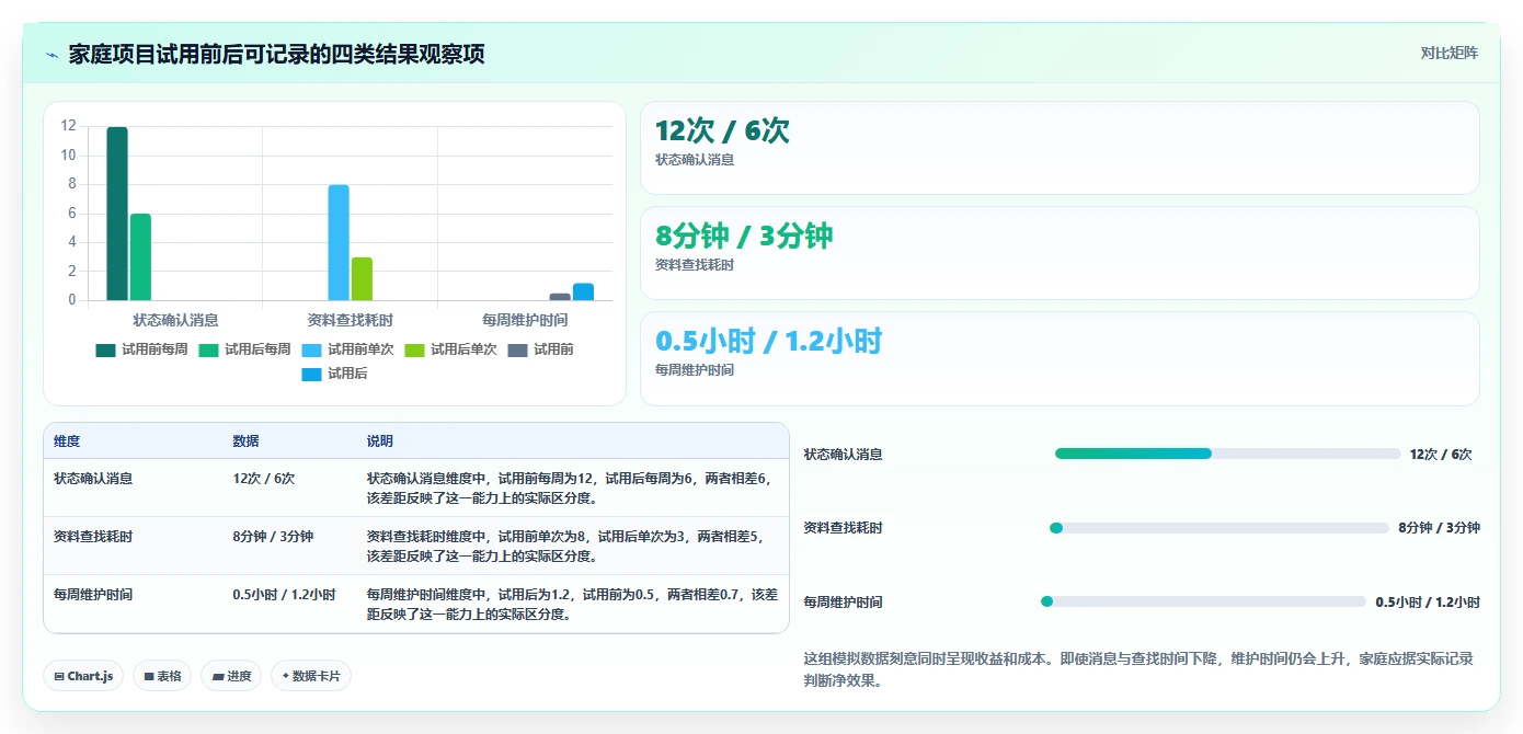 智能家居时代:2026年最值得投资的5款家庭项目管理工具