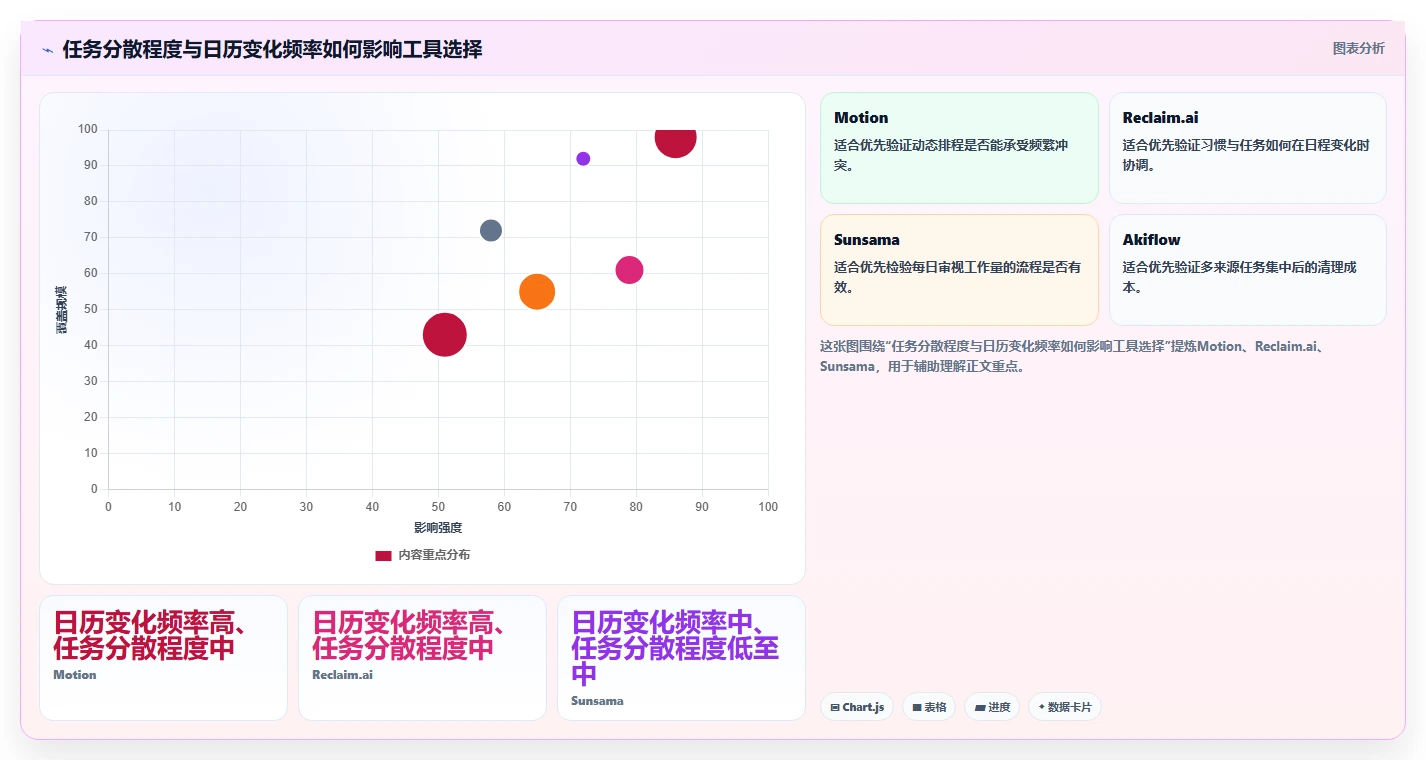 2026年效率革命:6款顶级计划表生成工具全面对比