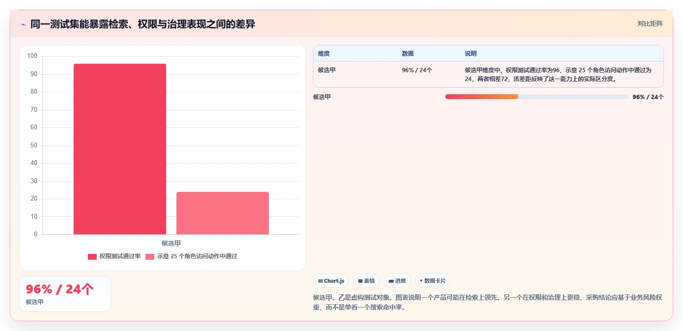 2026年企业知识库管理平台选型指南:6大顶级工具深度对比