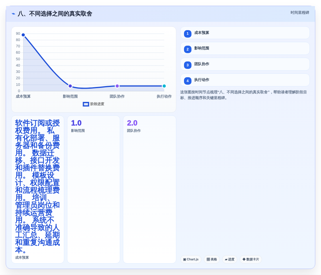 八、不同选择之间的真实取舍