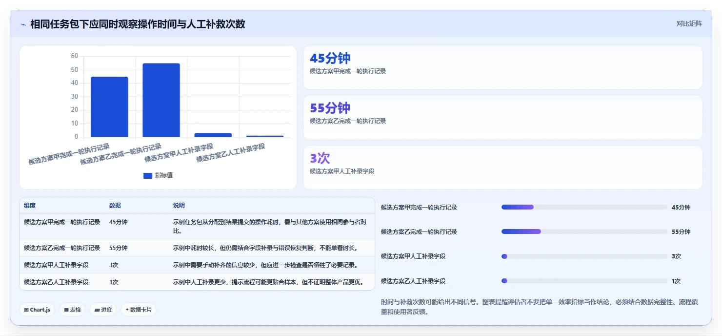 选对测试用例管理工具事半功倍:2026年6大热门工具对比
