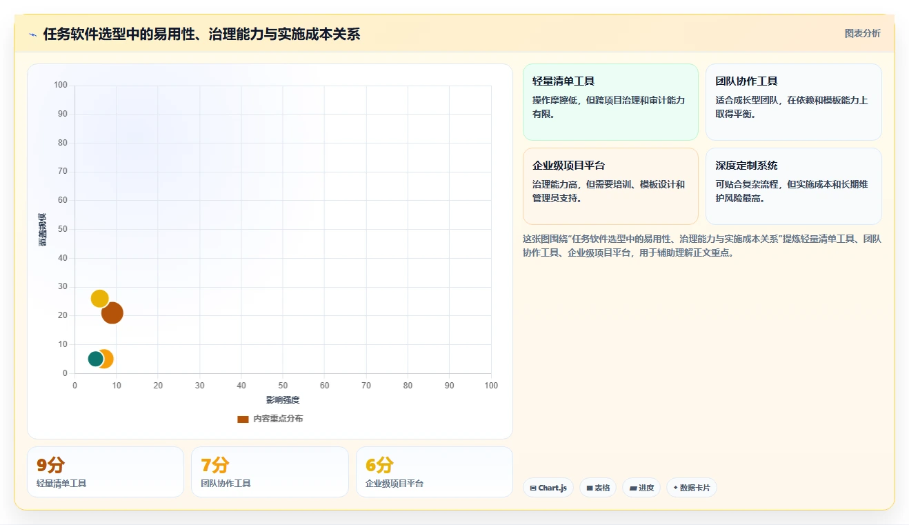 从初创到大企:2026年如何挑选最适合的有没有什么任务计划管理软件?