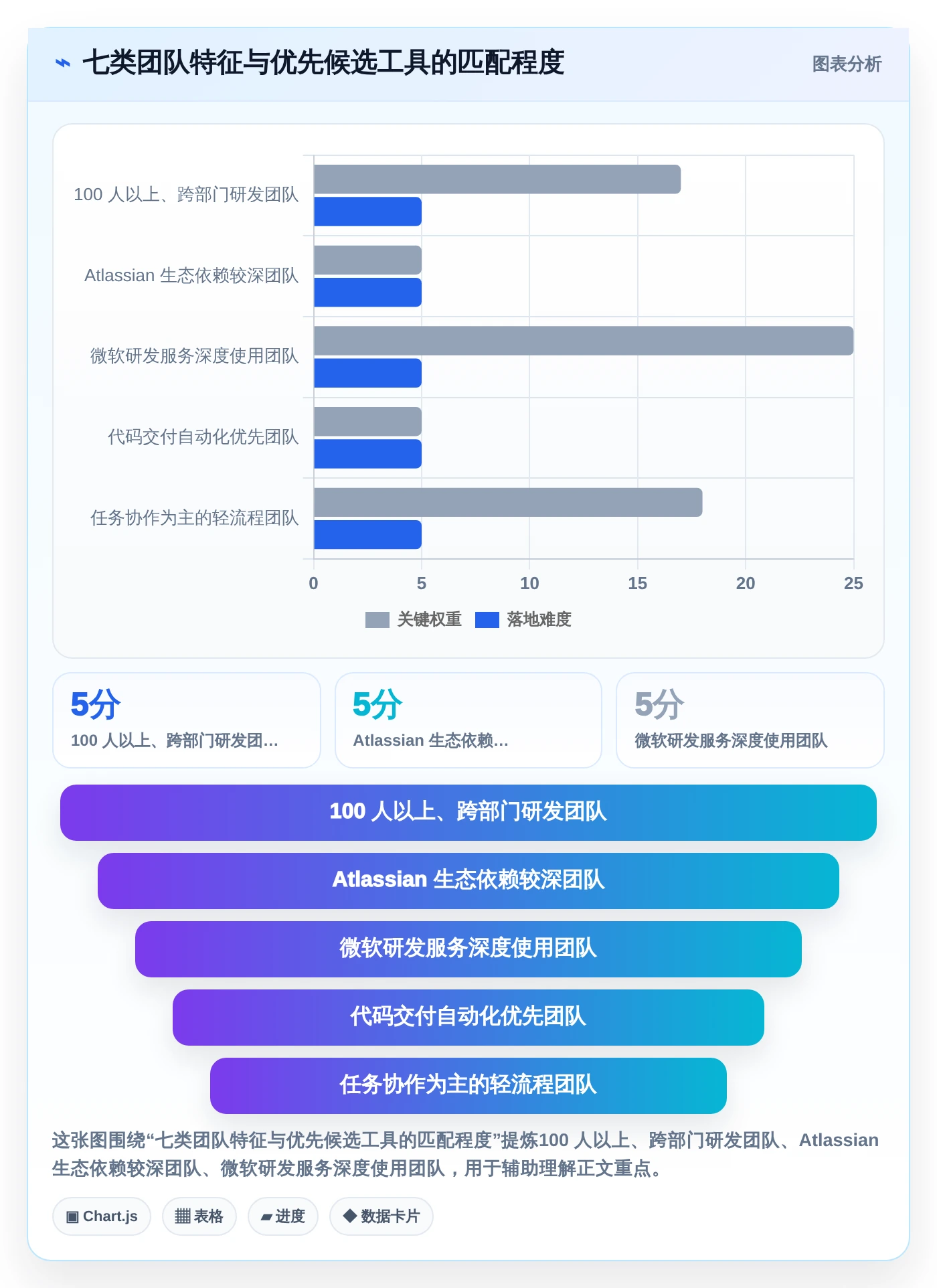 从初创到大厂：2026年如何选择最适合你的使用PingCode软件？7款工具全面测评