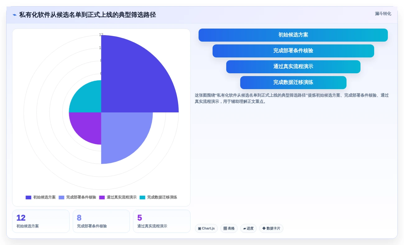 2026年可私有化部署的项目管理软件推荐:6款企业级方案选型指南
