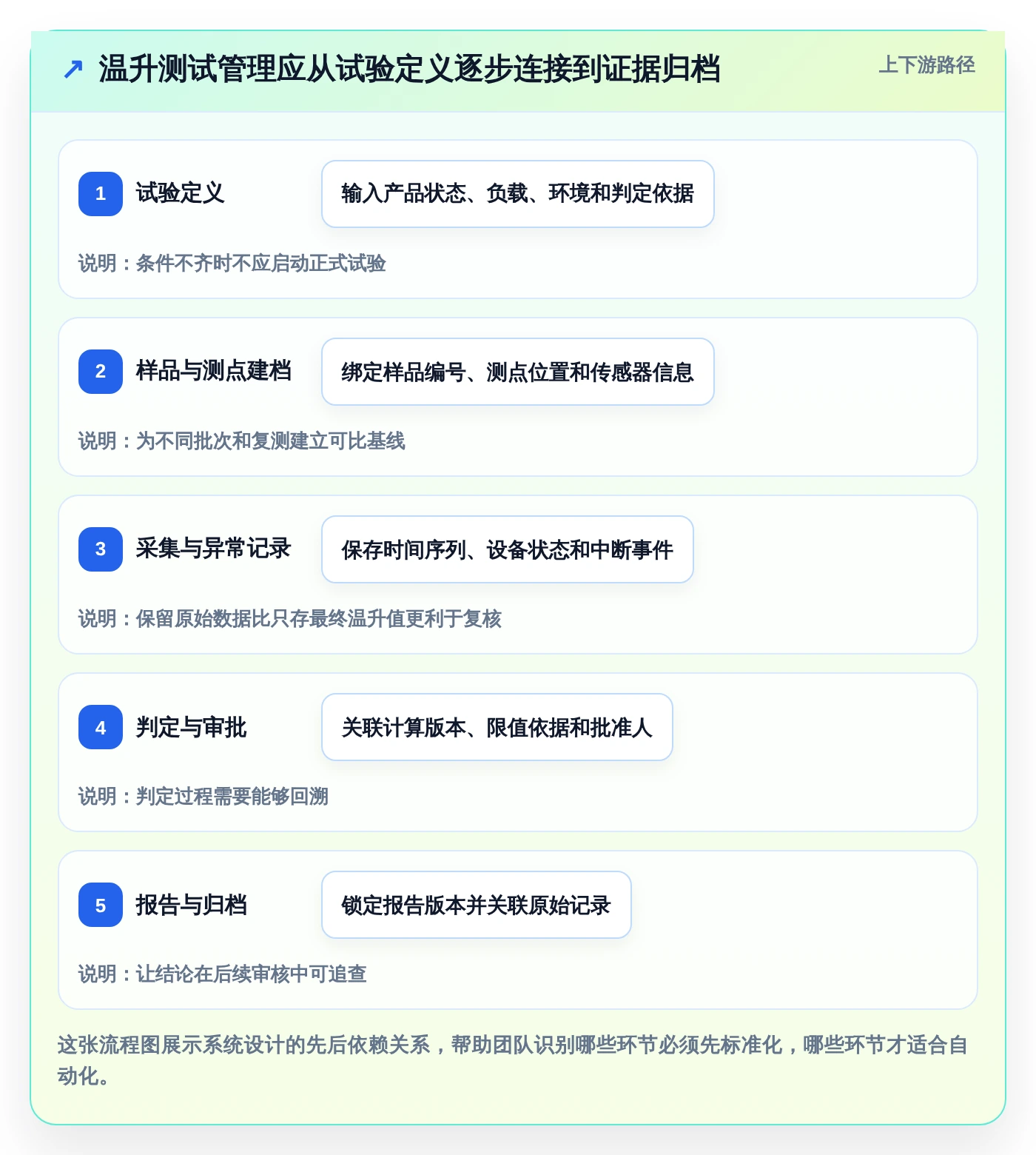研发团队必看：2026年温升测试管理软件工具盘点与推荐