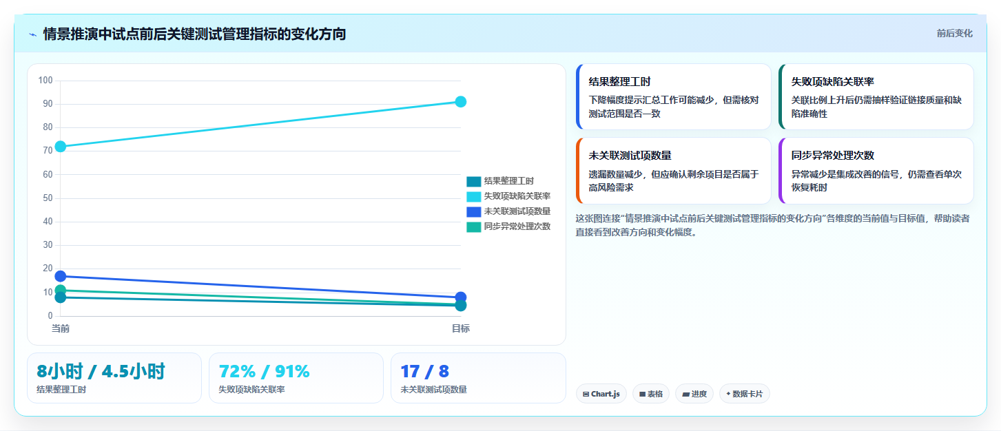 2026年效率革命：6大资源管理系统测试用例工具全面对比