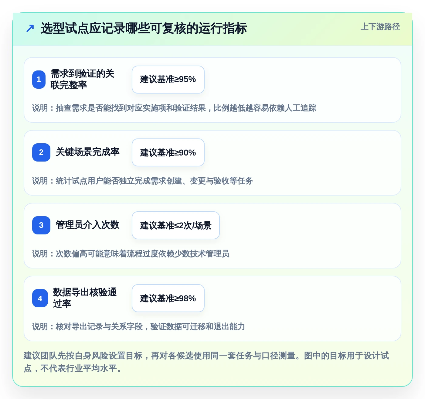 2026年效率之选:6款顶级可本地部署开源需求管理软件全面对比