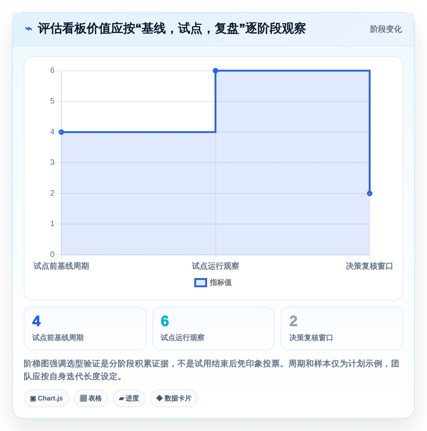 研发团队必备:2026年5款最佳项目进度看板软件对比分析