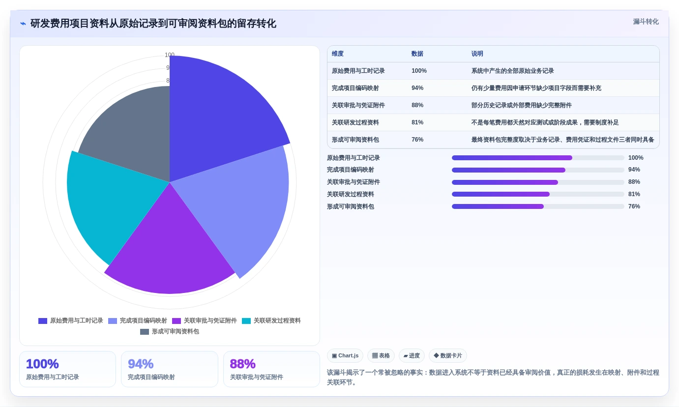 2026年研发管理新趋势:7款热门研发费用合规管理系统盘点
