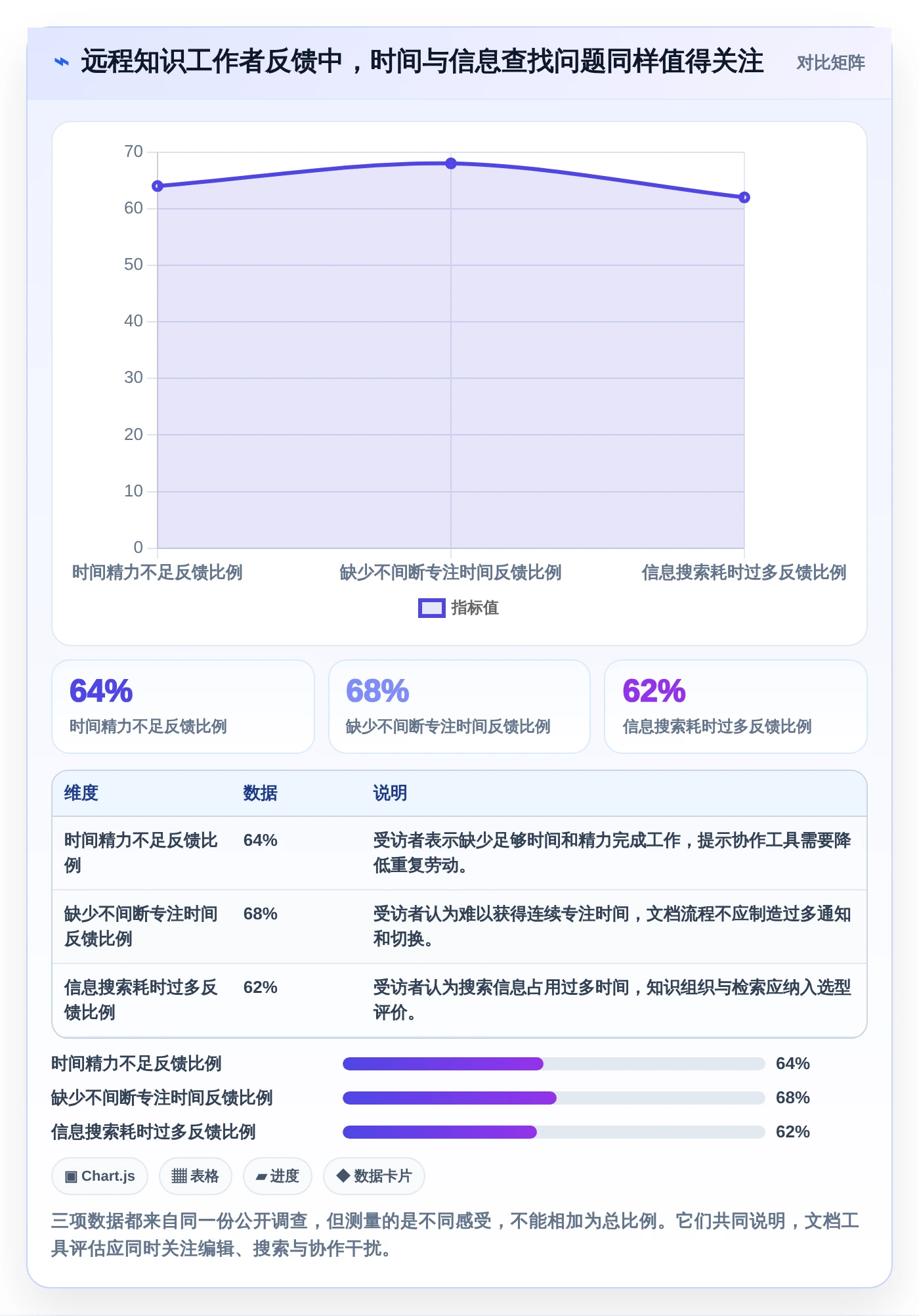 远程协作新时代：2026年最值得投资的8大文档在线编辑工具