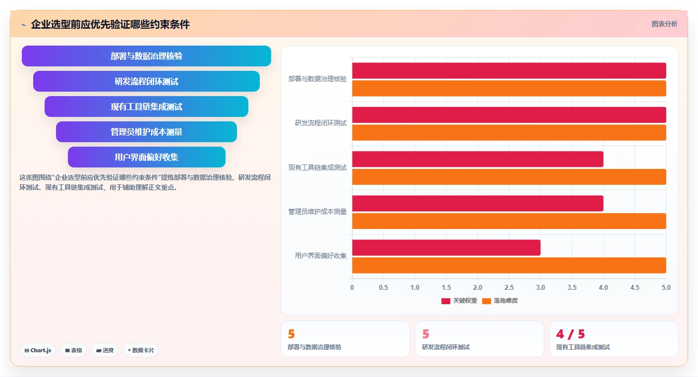 2026年企业研发项目管理平台选型指南：PingCode、ClickUp、Asana与monday深度对比
