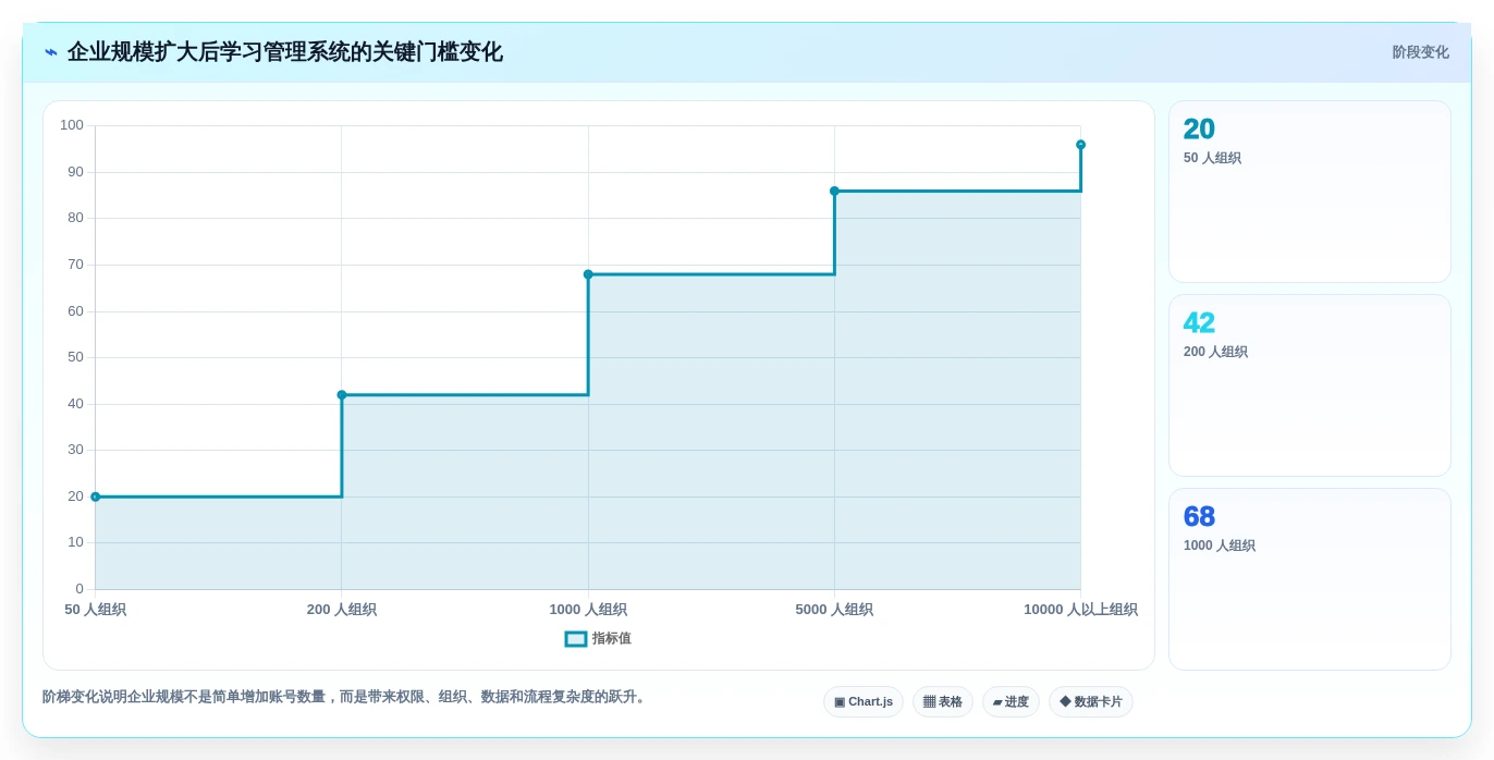 企业培训必备:2026年度7款热门学习管理工具推荐