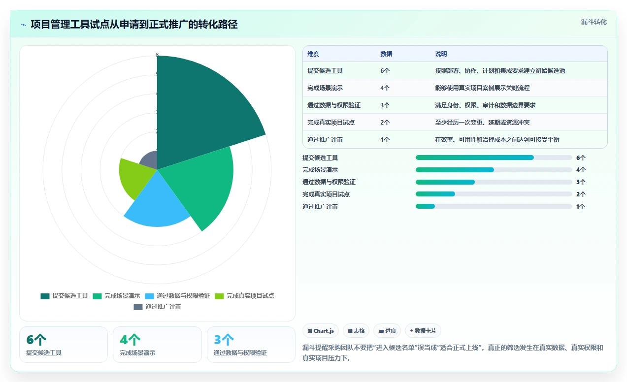 项目经理福音:2026年TOP 6排项目计划的办公软件推荐及使用技巧