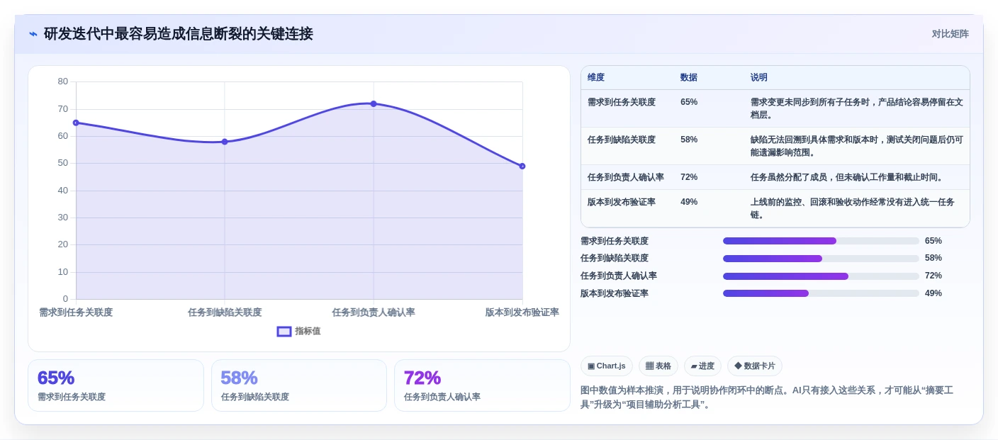 AI时代项目管理工具体验测评：功能效率协作与研发团队选型