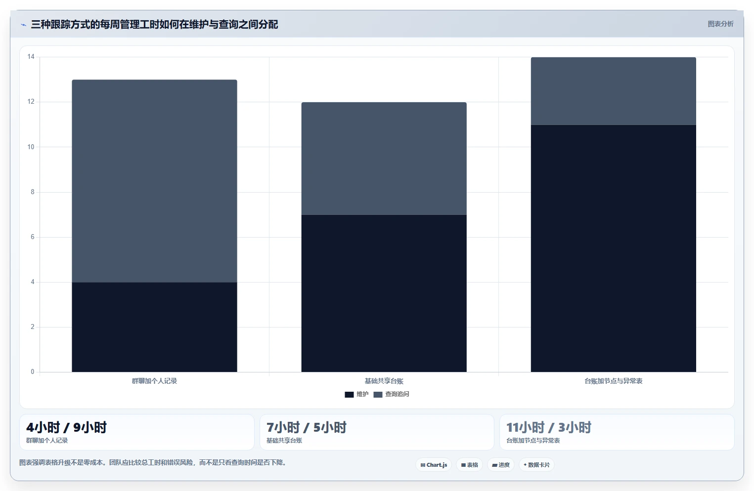 提升订单管理效率:2026年不可错过的5款订单进度跟踪表模板推荐