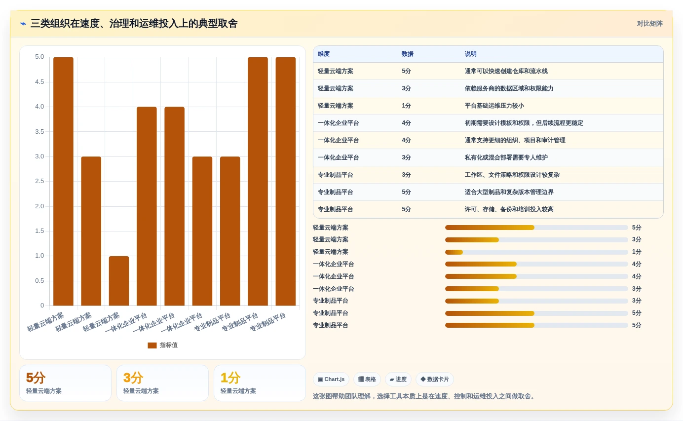项目管理新趋势:2026年不可错过的7款版本控制工具