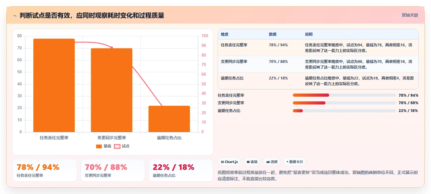 提升效率新选择:2026年最受欢迎的8大项目计划的工具盘点