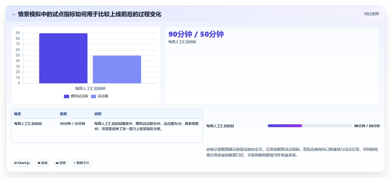 2026年医院项目管理软件选型指南:6款主流工具深度评测与实施建议