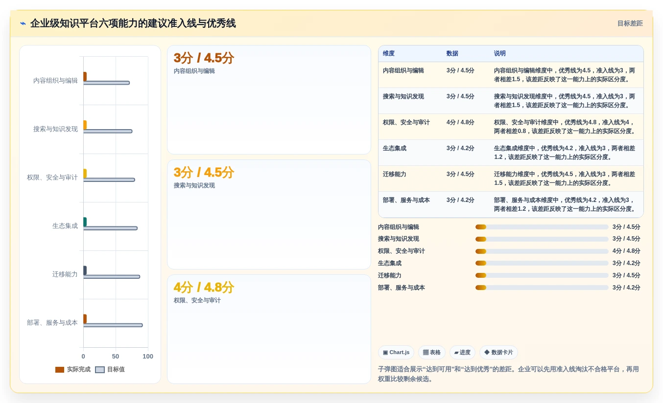 2026年国产Confluence替代方案精选：5款企业级知识管理平台深度评测