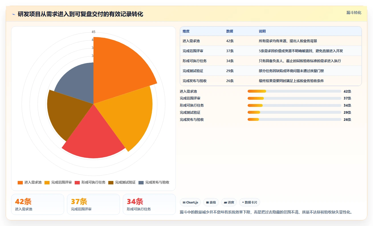 从入门到精通：2026年工作管理任务系统选型指南Top7