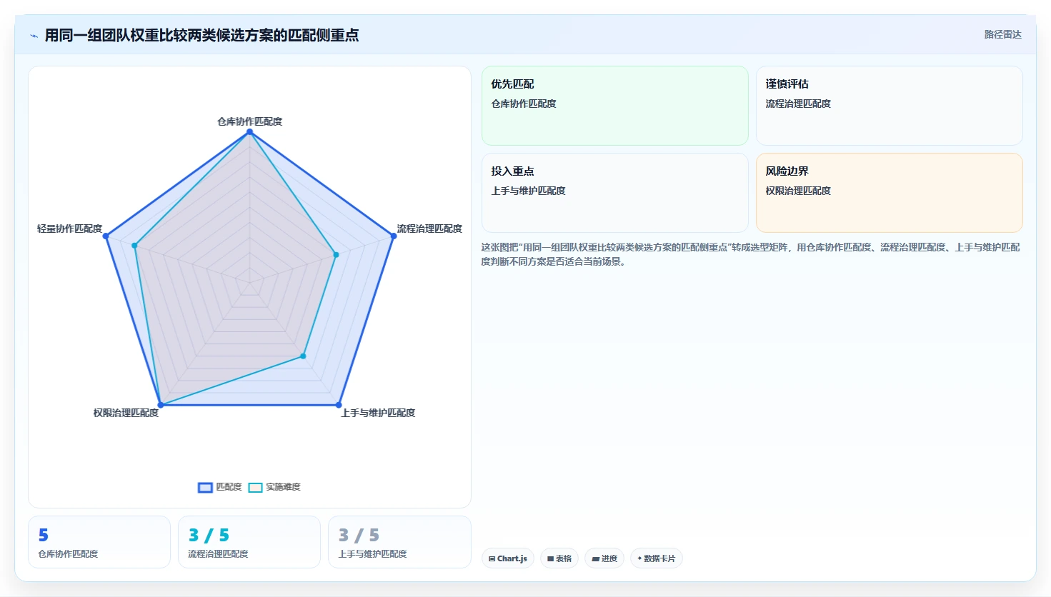 如何选择适合你的代码项目管理工具?2026 年最佳工具对比指南
