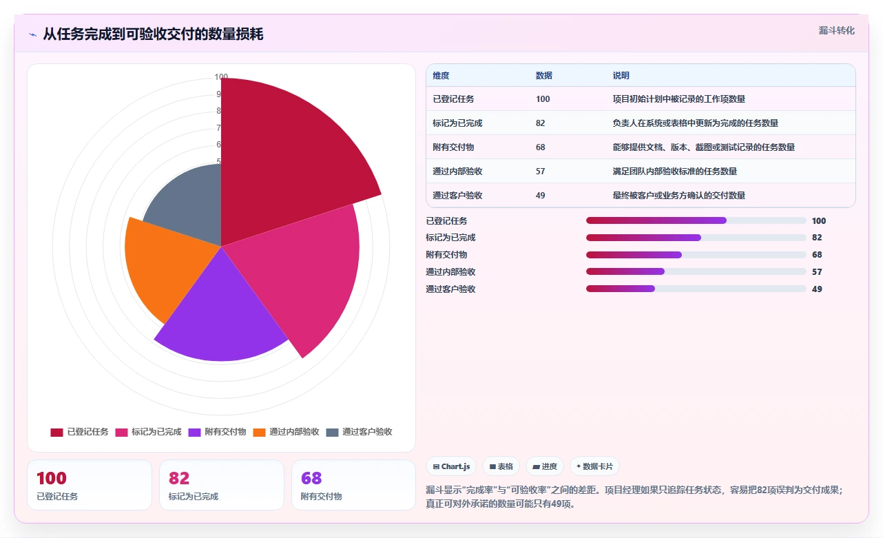 2026年项目经理必备：8款顶级项目交付计划表格模板工具全面对比