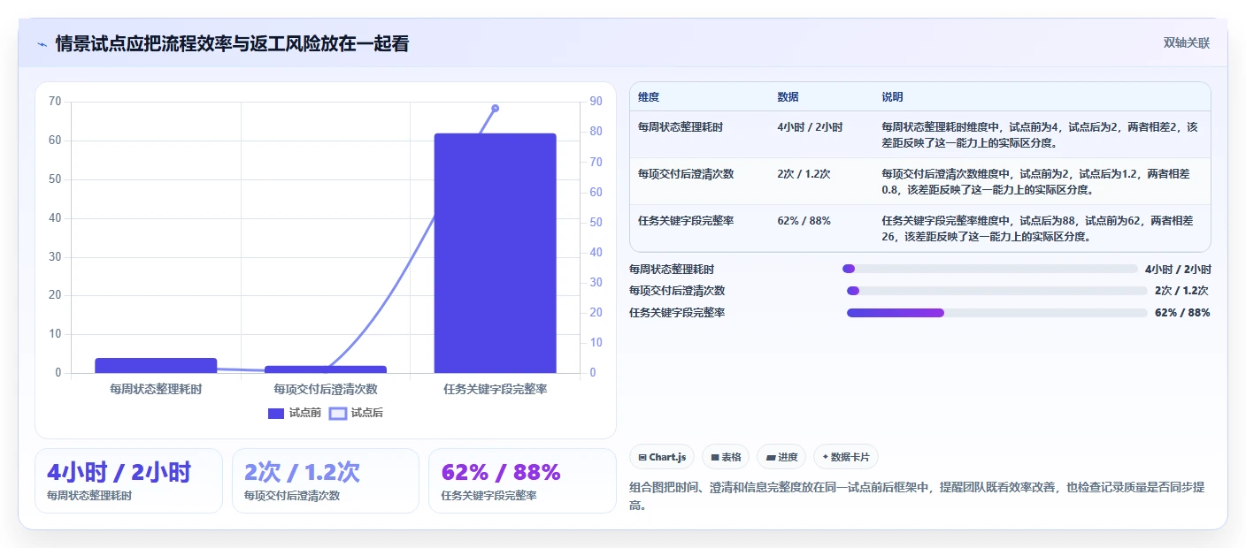 提升效率必备：2026年最值得投资的6大设计项目管理平台