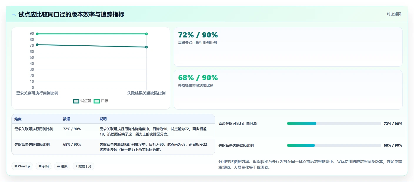 项目管理利器:2026年最值得投资的5款测试平台系统