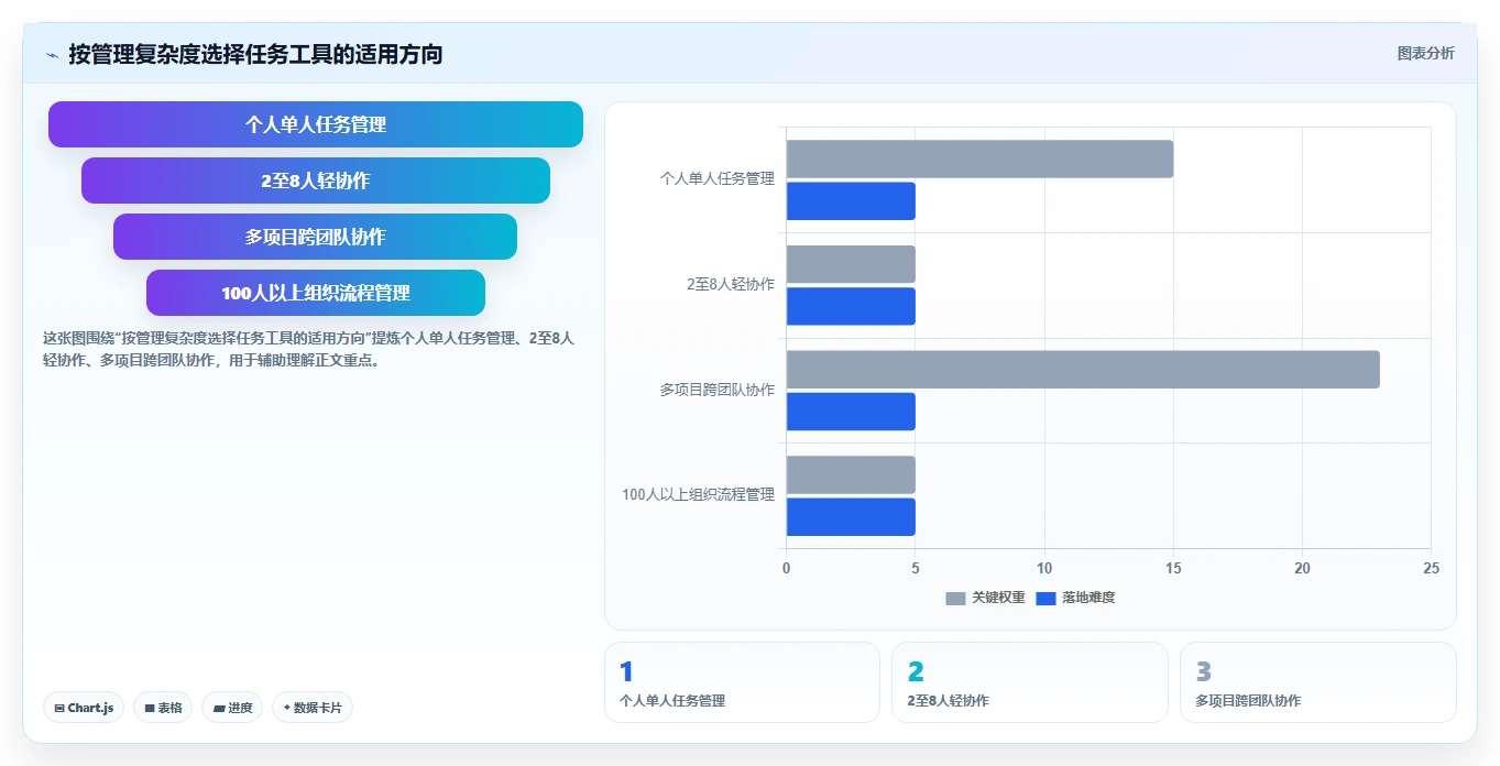 2026年效率之选：10大有没有什么任务计划管理软件深度对比